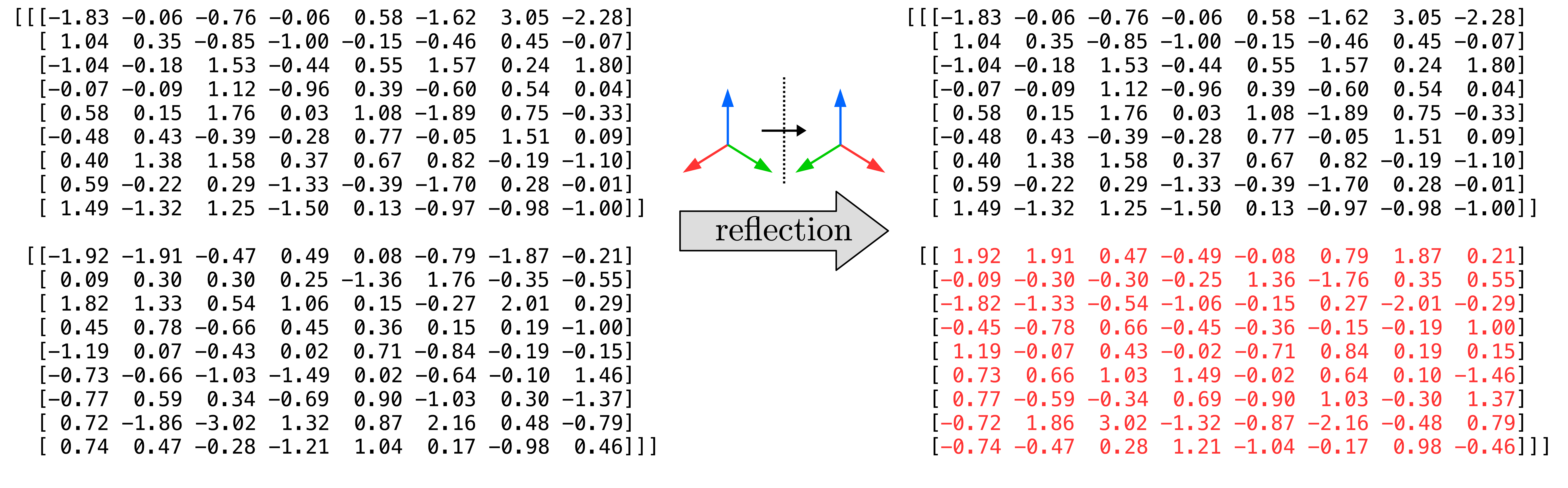 Reflected features