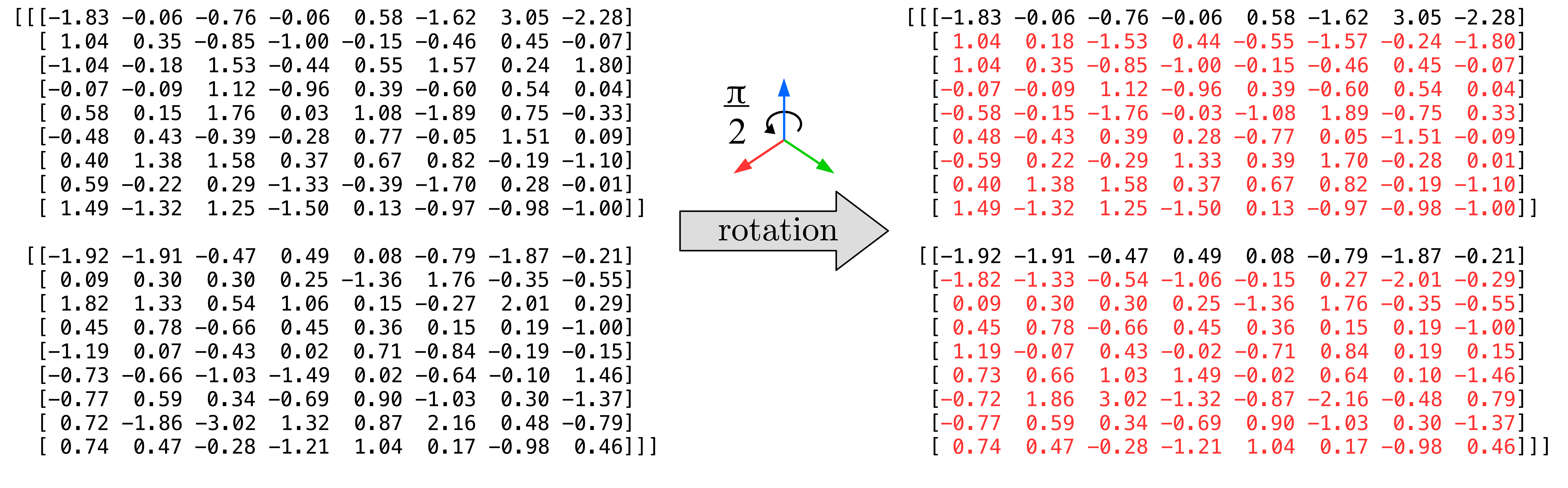 Rotated features