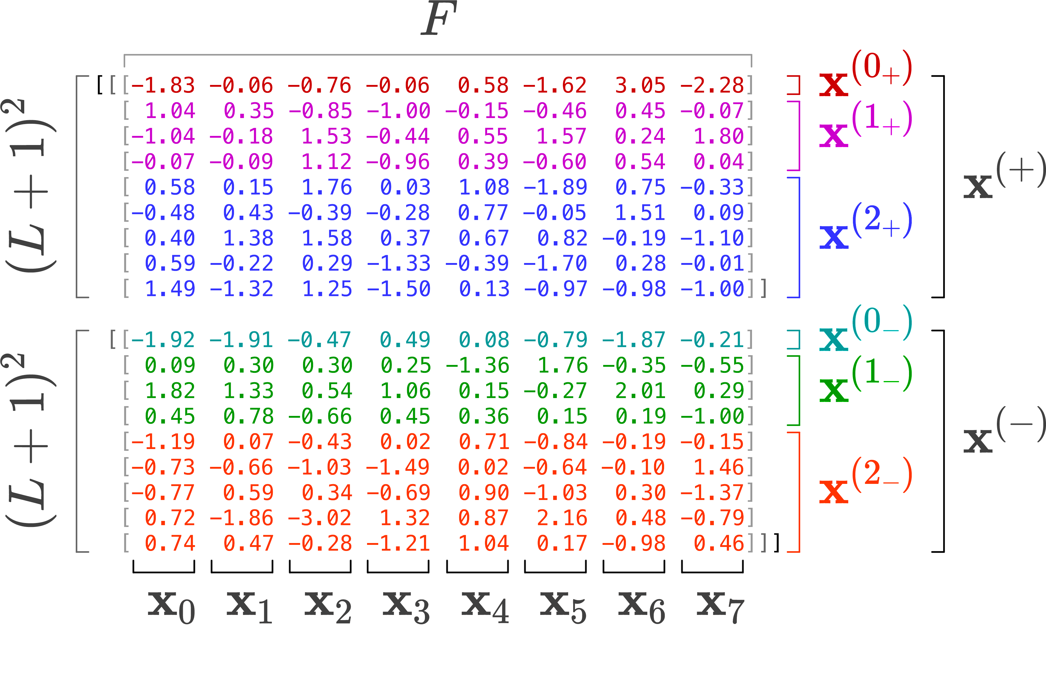 feature shape diagram