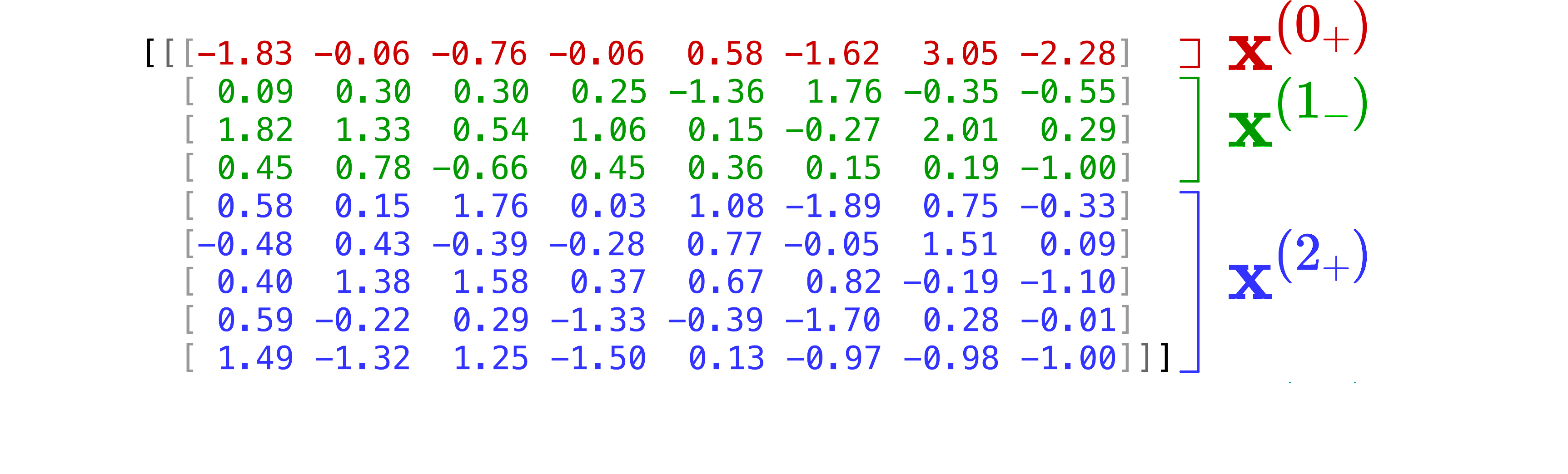 proper tensor O(3) features